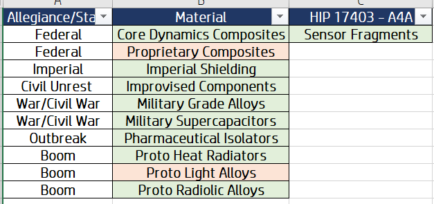 Engineers - Give me your best tips to improve HGE farming | Frontier Forums