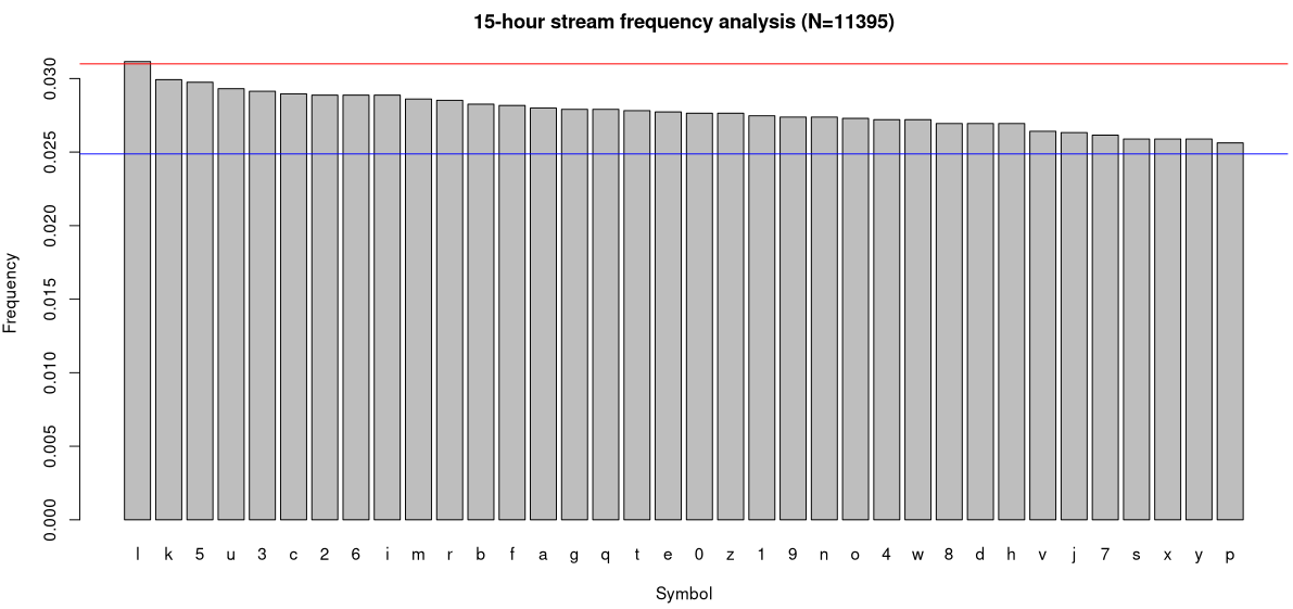 15hFreqs.png