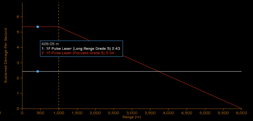 Beam laser focused mod? | Frontier Forums