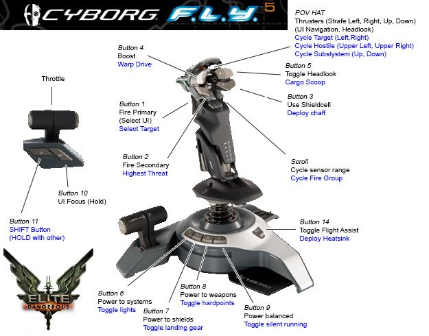 Hardware & Technical - Saitek Cyborg FLY 5 - Layout | Frontier Forums
