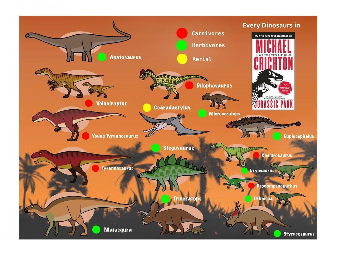 Cearadactylus, Jurassic Park Wiki