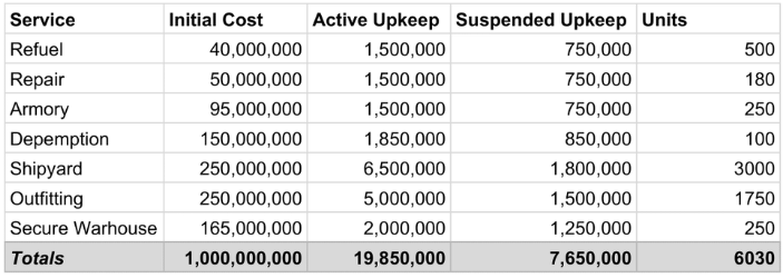 Elite Dangerous Fleet Carriers Total Running Cost Will Be Reduced by 85%