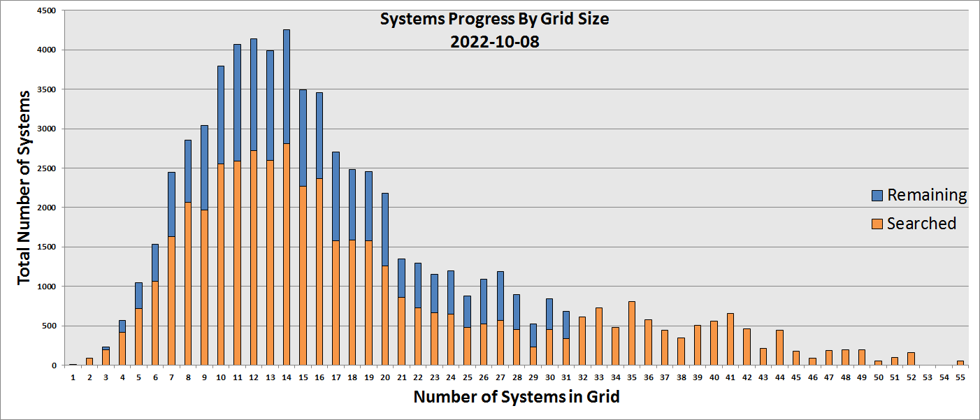2022-10-08_systems_progress_by_grid_size.png