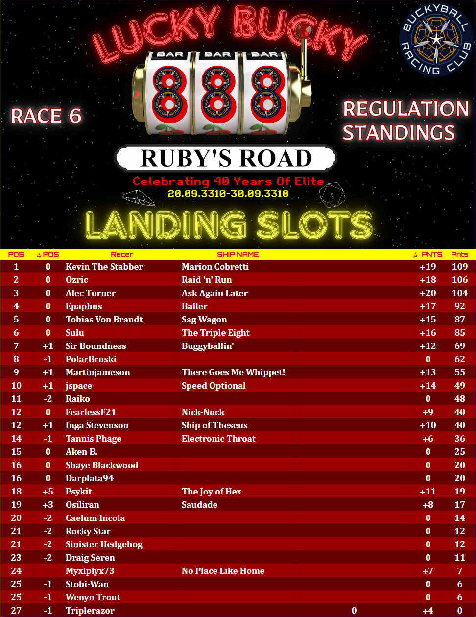 2024-10-18 00_04_48-[BUCKYBALL] Triple Eight Cup Data - Google Sheets — Mozilla Firefox.png