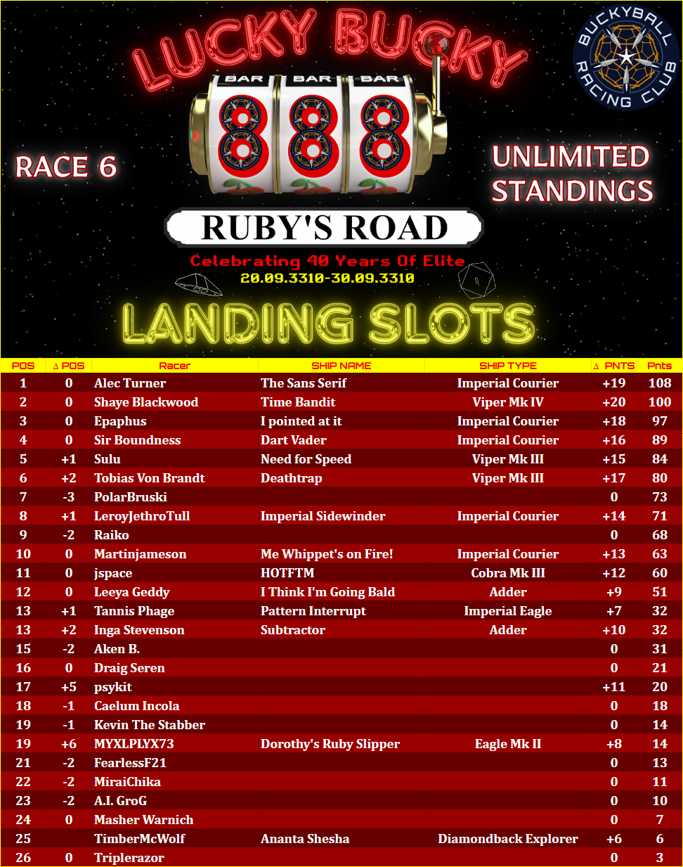 2024-10-18 00_06_31-[BUCKYBALL] Triple Eight Cup Data - Google Sheets — Mozilla Firefox.png
