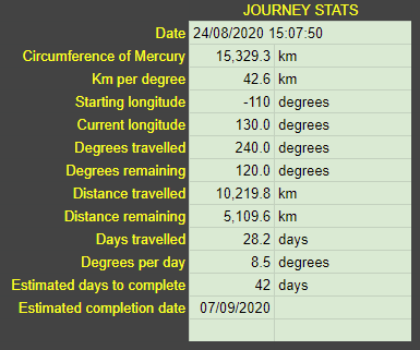 240 degrees travelled.png