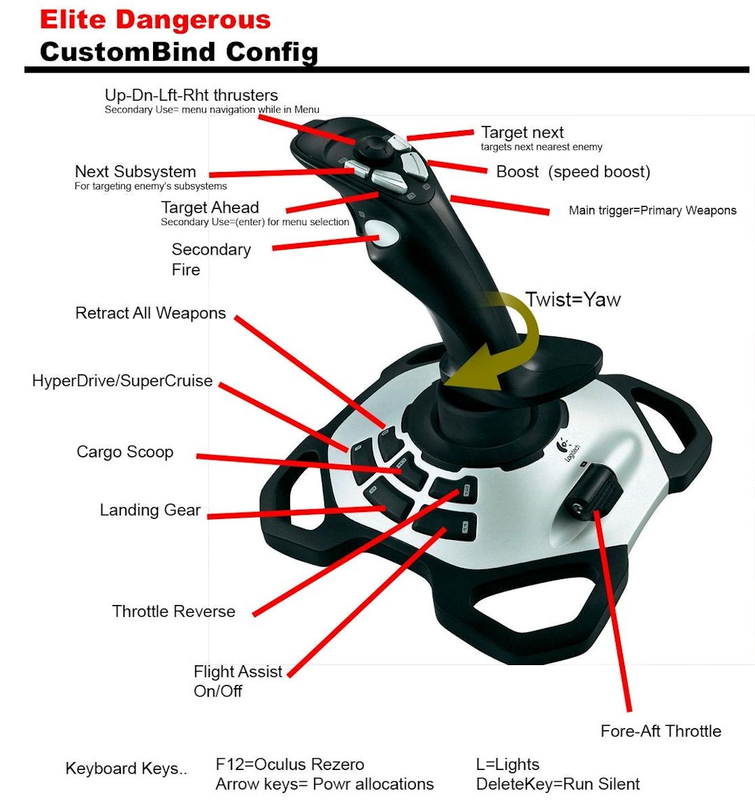 elite dangerous bindings | Frontier Forums