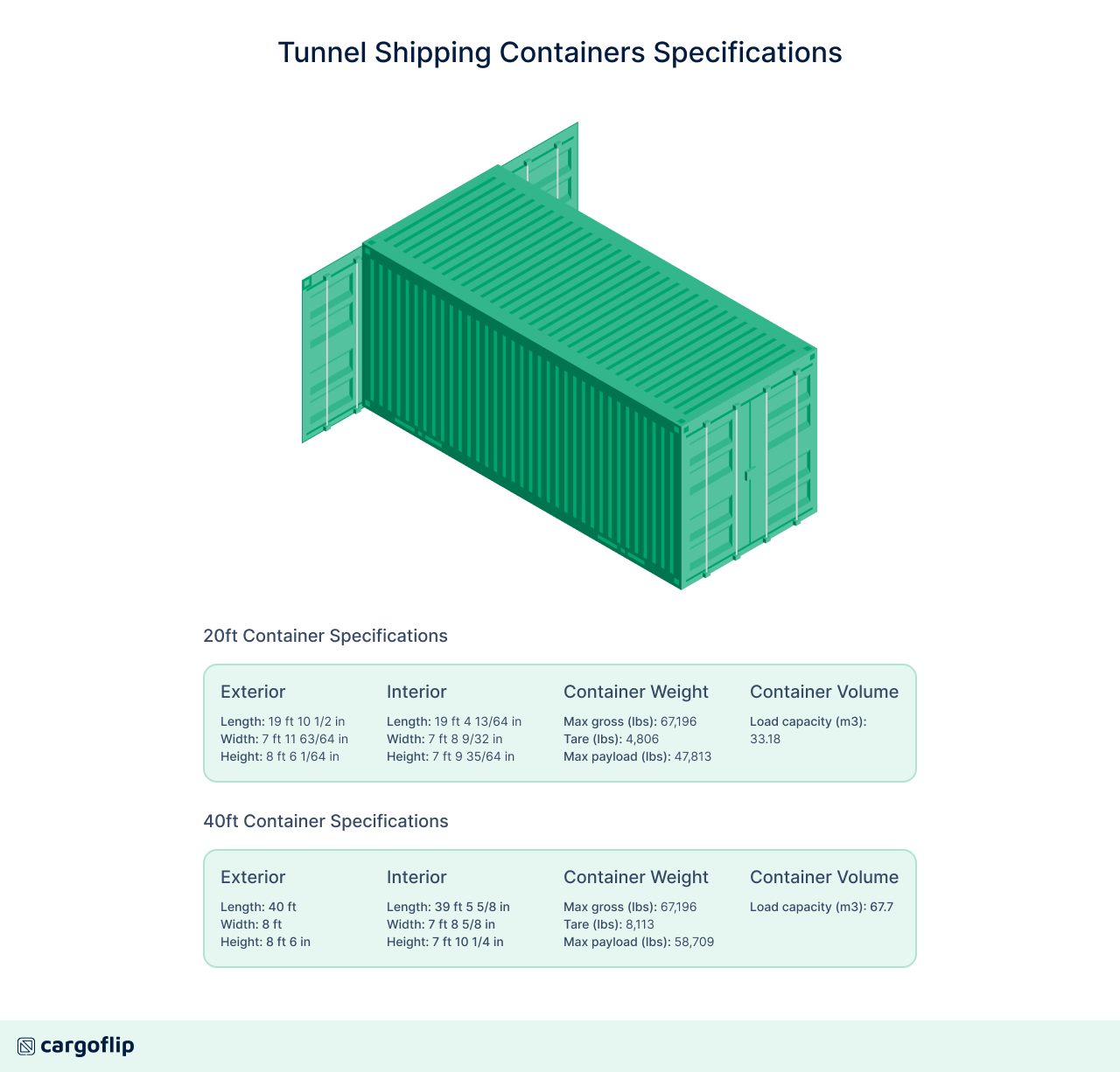 63c79d488f903d4bd6fe5c9f_Tunnel Shipping Containers Specifications.png