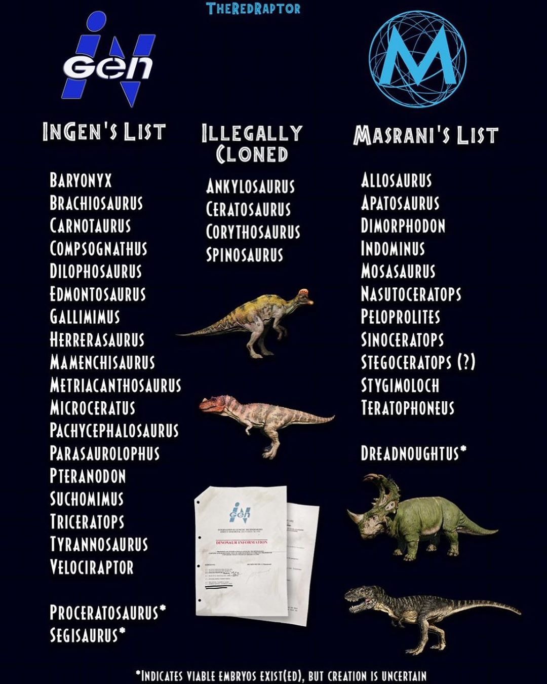 Jurassic World Evolution 2 Dinosaurs - img-oak