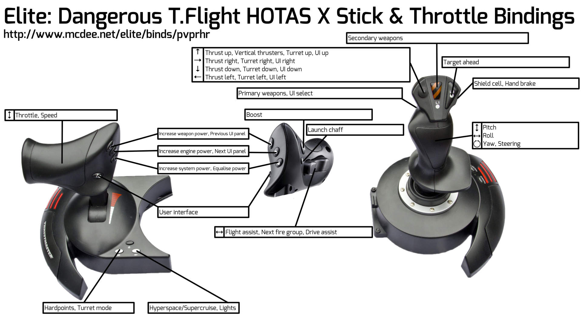 Horizons - Thrust master T hotas X users | Frontier Forums