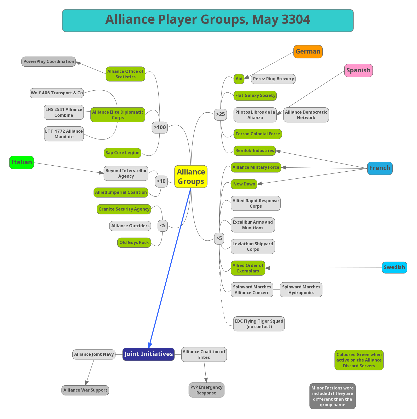 alliancegroups_05_2018_v3.png