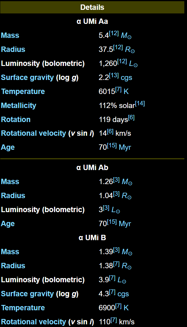 Alpha and Beta Ursa Minoris details.png