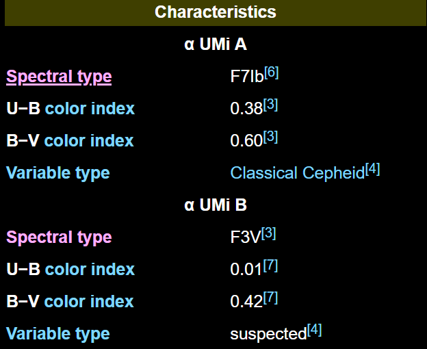 Alpha and Beta Ursa Minoris.png