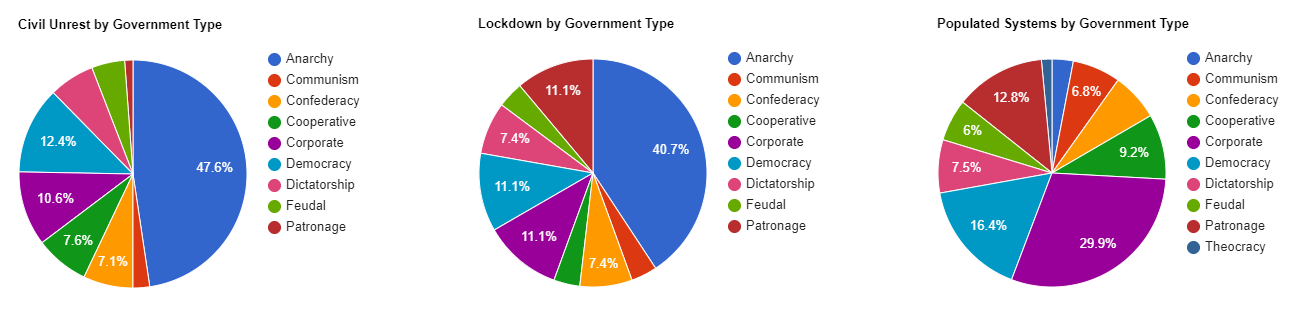 anarchy-factions-data-ebgs.png
