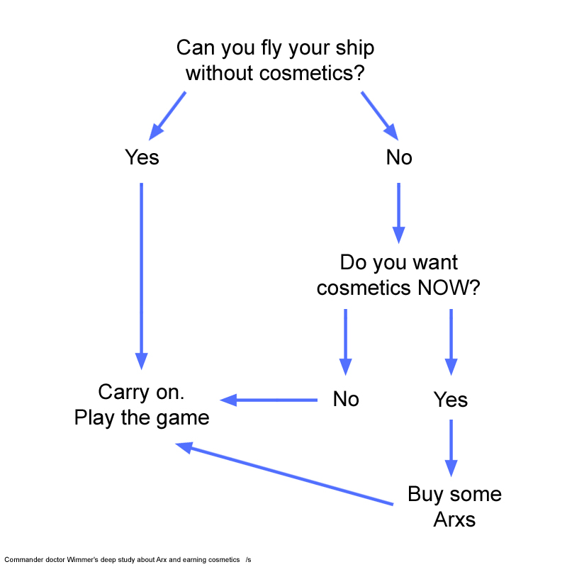 arx-scheme.jpg