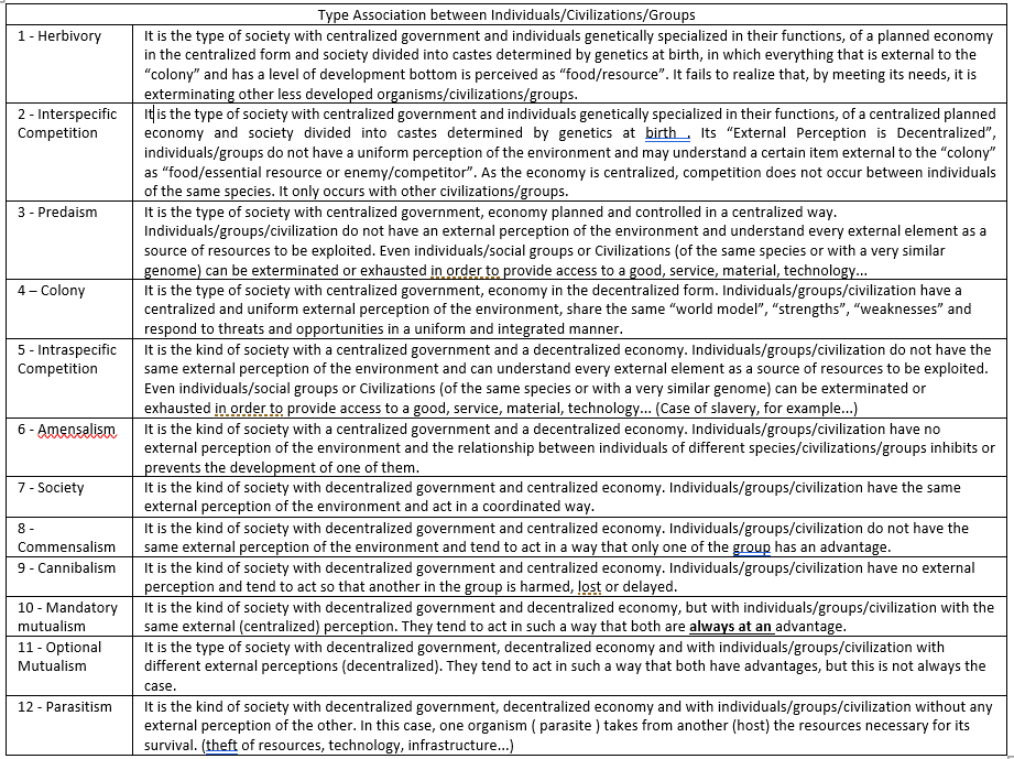 Association between organisms.PNG