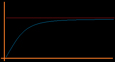 asympt.png