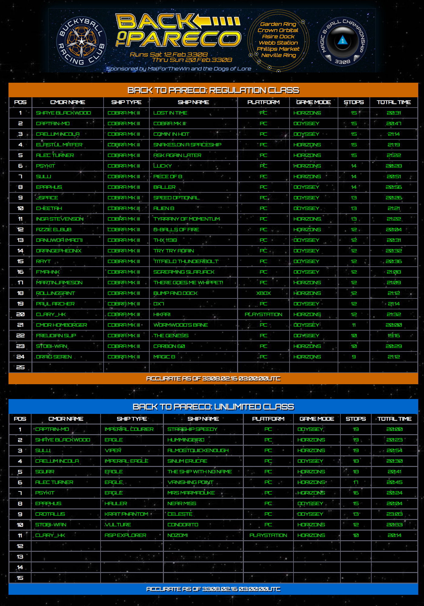 Back-to-Pareco-Leaderboard.png