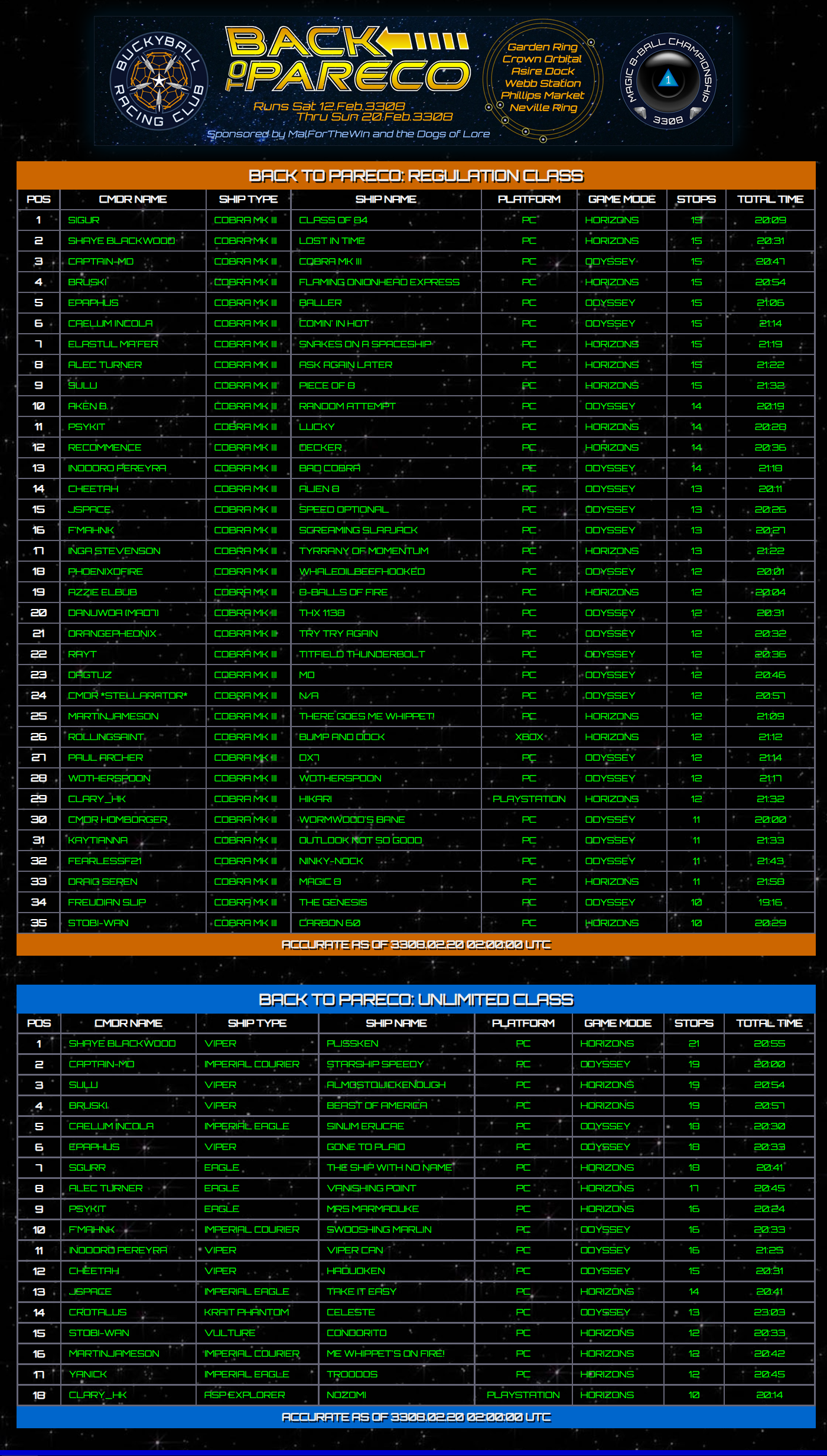 Back-to-Pareco-Leaderboard.png