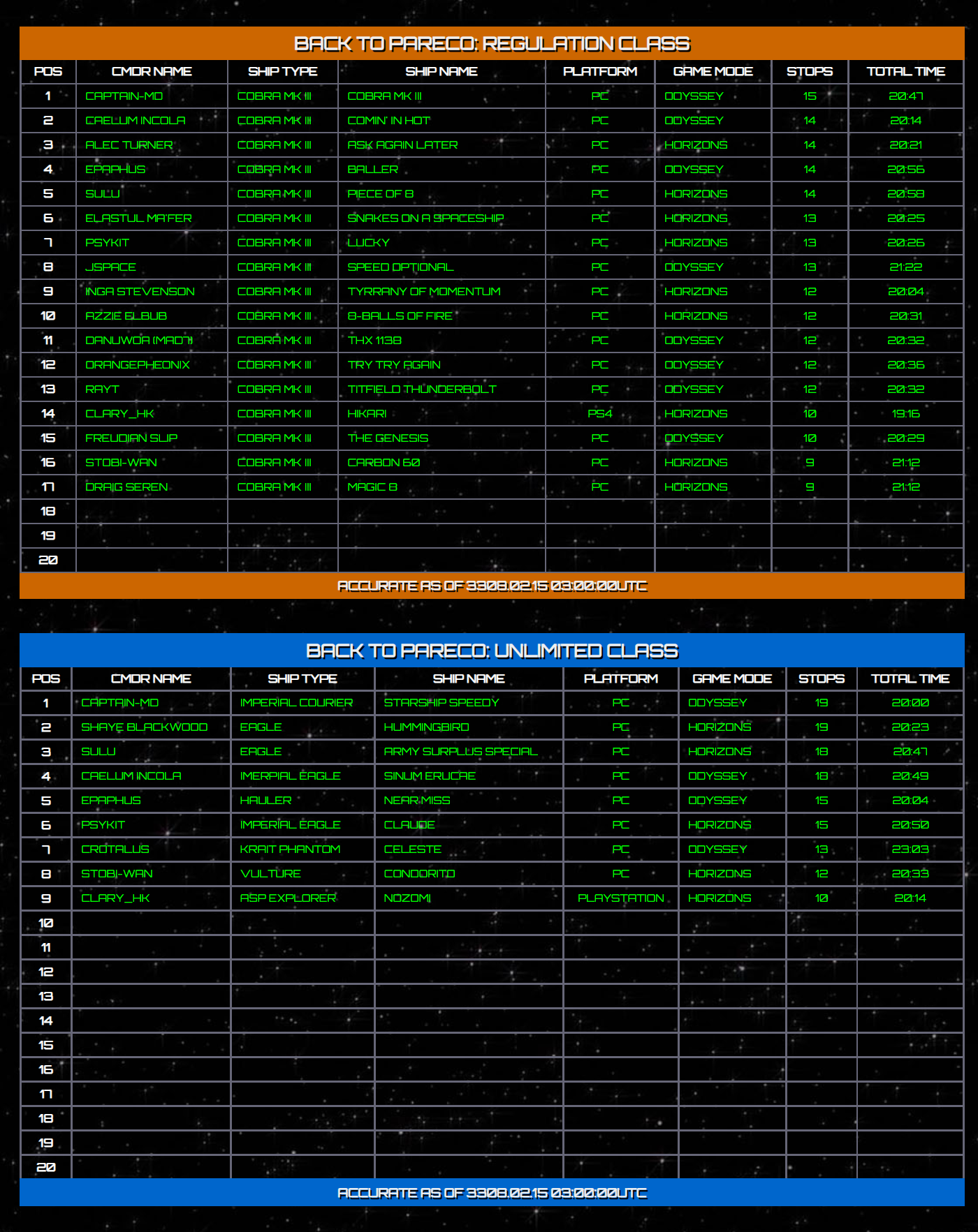 BackToPareco_Leaderboard-3308-02-16-020000.png