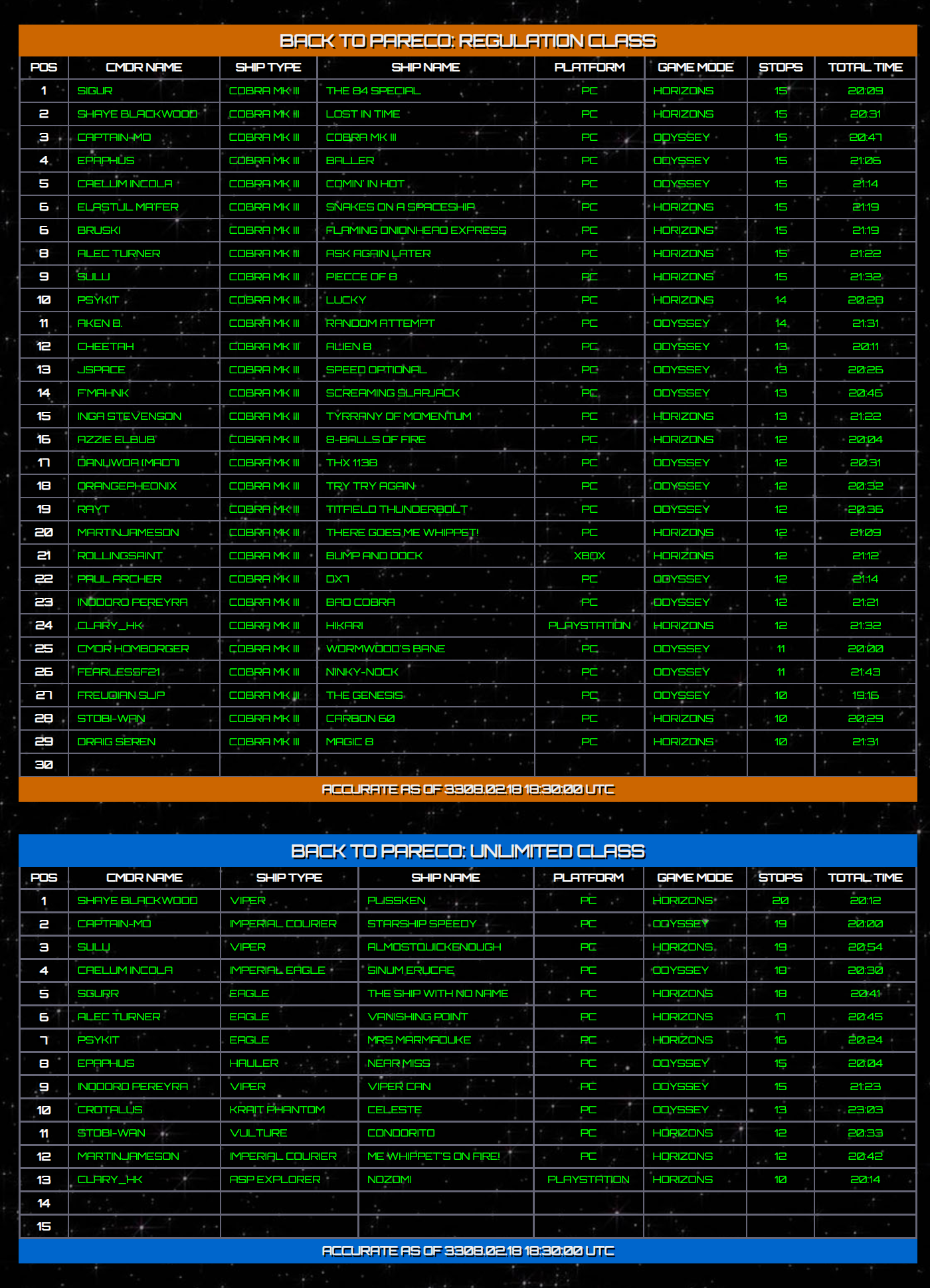BackToPareco_Leaderboard-3308-02-18-1830.png