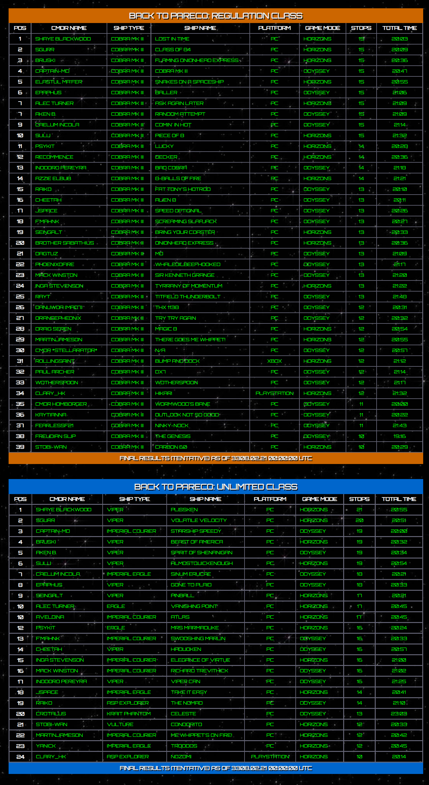 BackToPareco_Leaderboard-3308-02-22-0000_FINAL.png