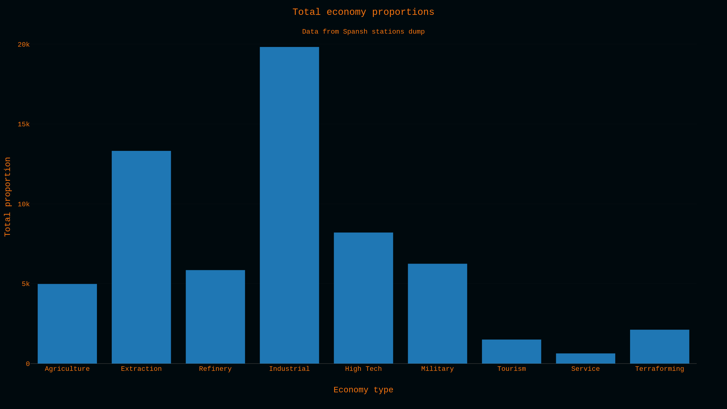 bar - total economy proportions.png
