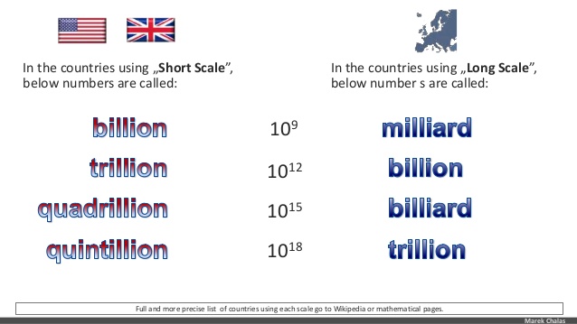 billion-vs-milliard-en-13-638.jpg
