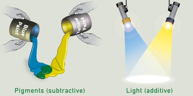 Blue and yellow = white.jpg