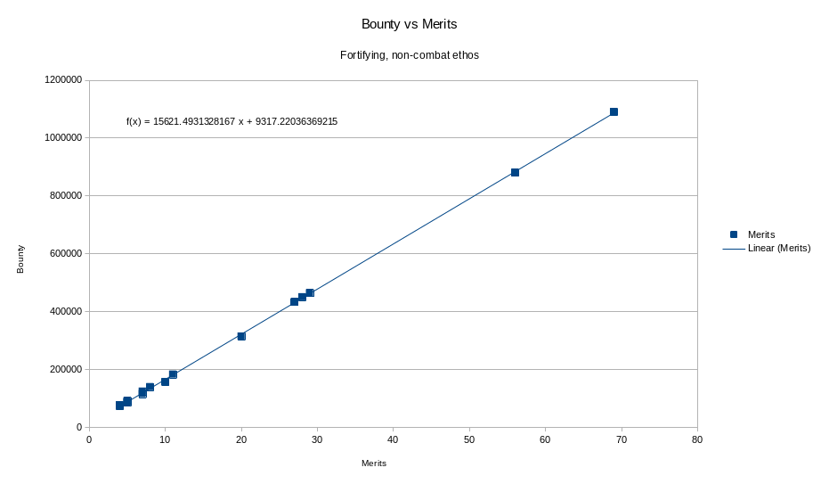 bountymerits.png