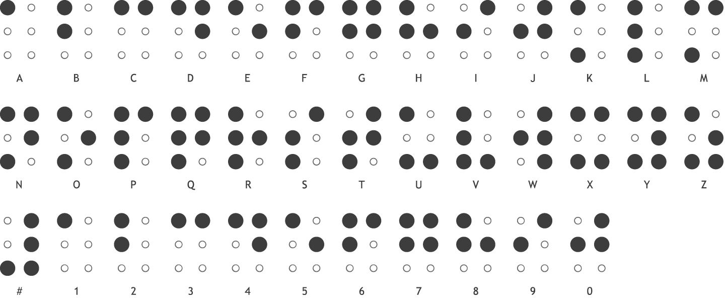 braille-alphabet-and-braille-numbers.png