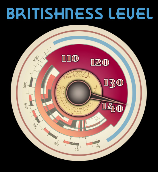 Britishness Level.jpg