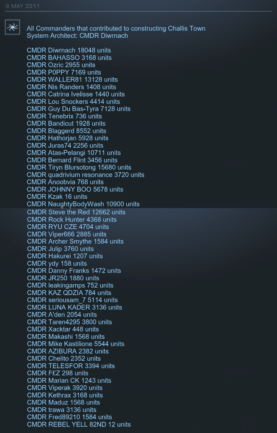Challis Town effort.png