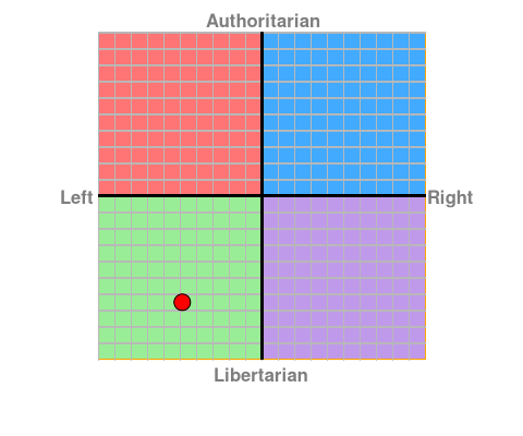 chartPhisto.png