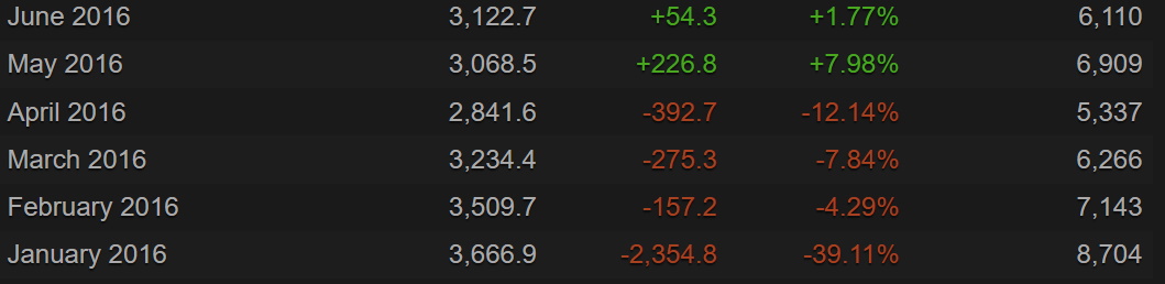 charts low.jpg