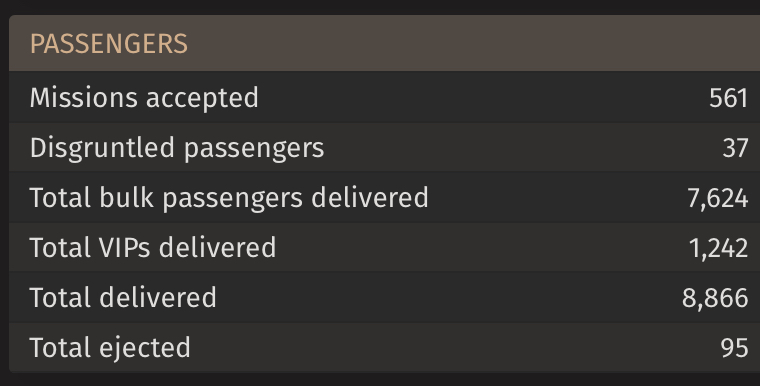 CMDR ]M[ - PASSENGERS - statistics [INARA - EliteDangerous].png