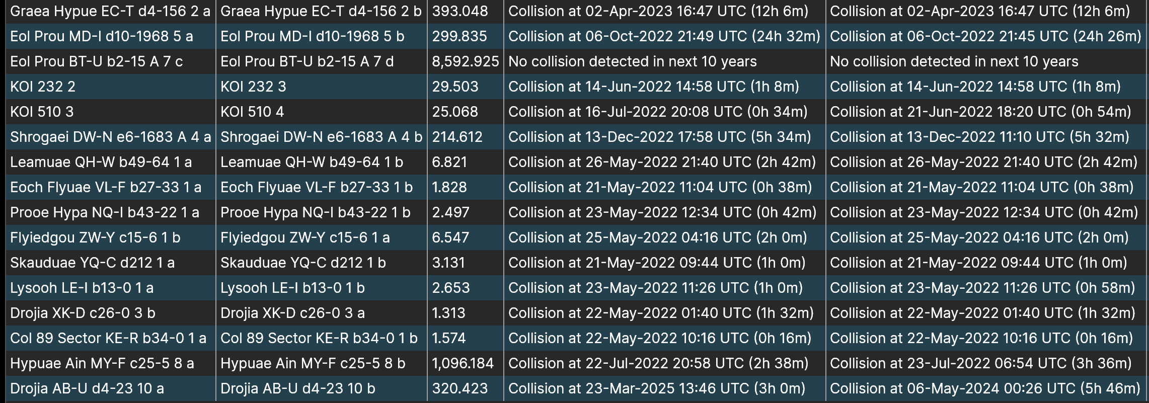 collisions.png