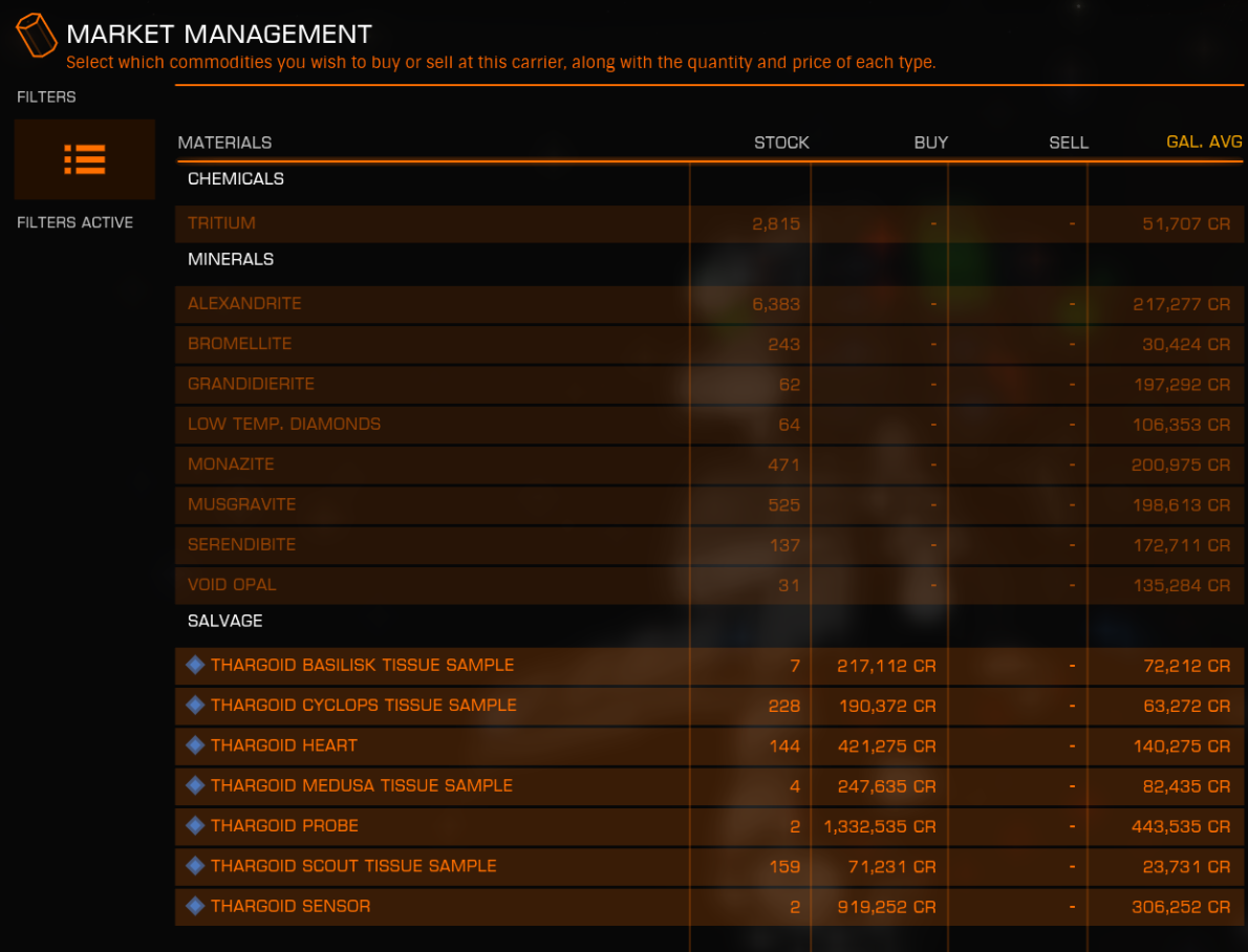 Commodities to sell.png
