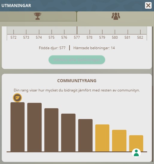 Community ranking.jpg