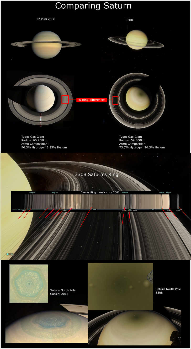 Comparing Saturn.png