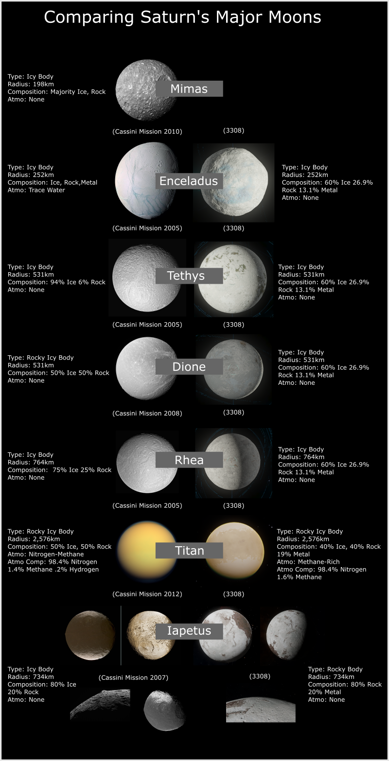 comparing Saturn's Major Moons.png