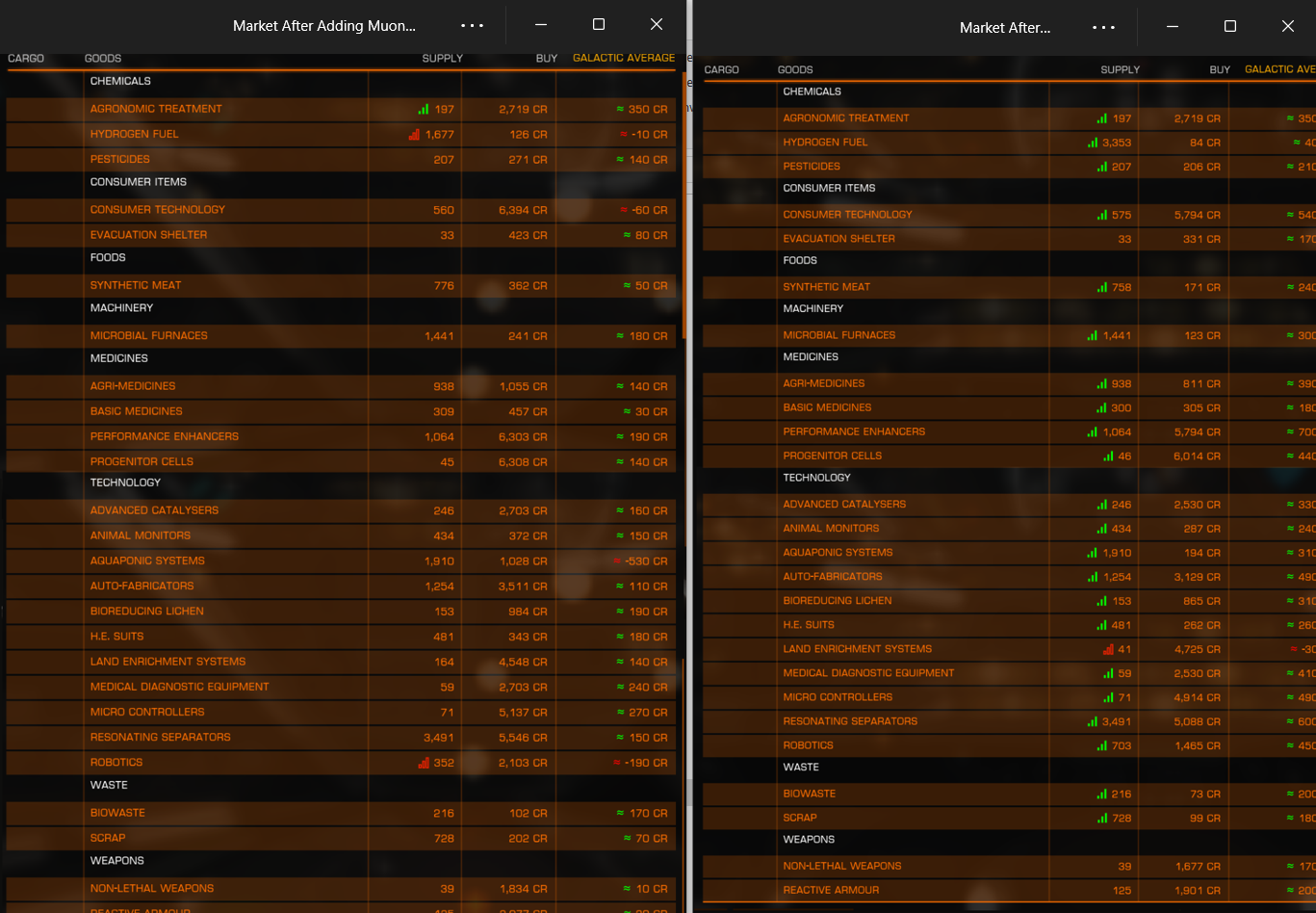Coriolis Market Before and After.png