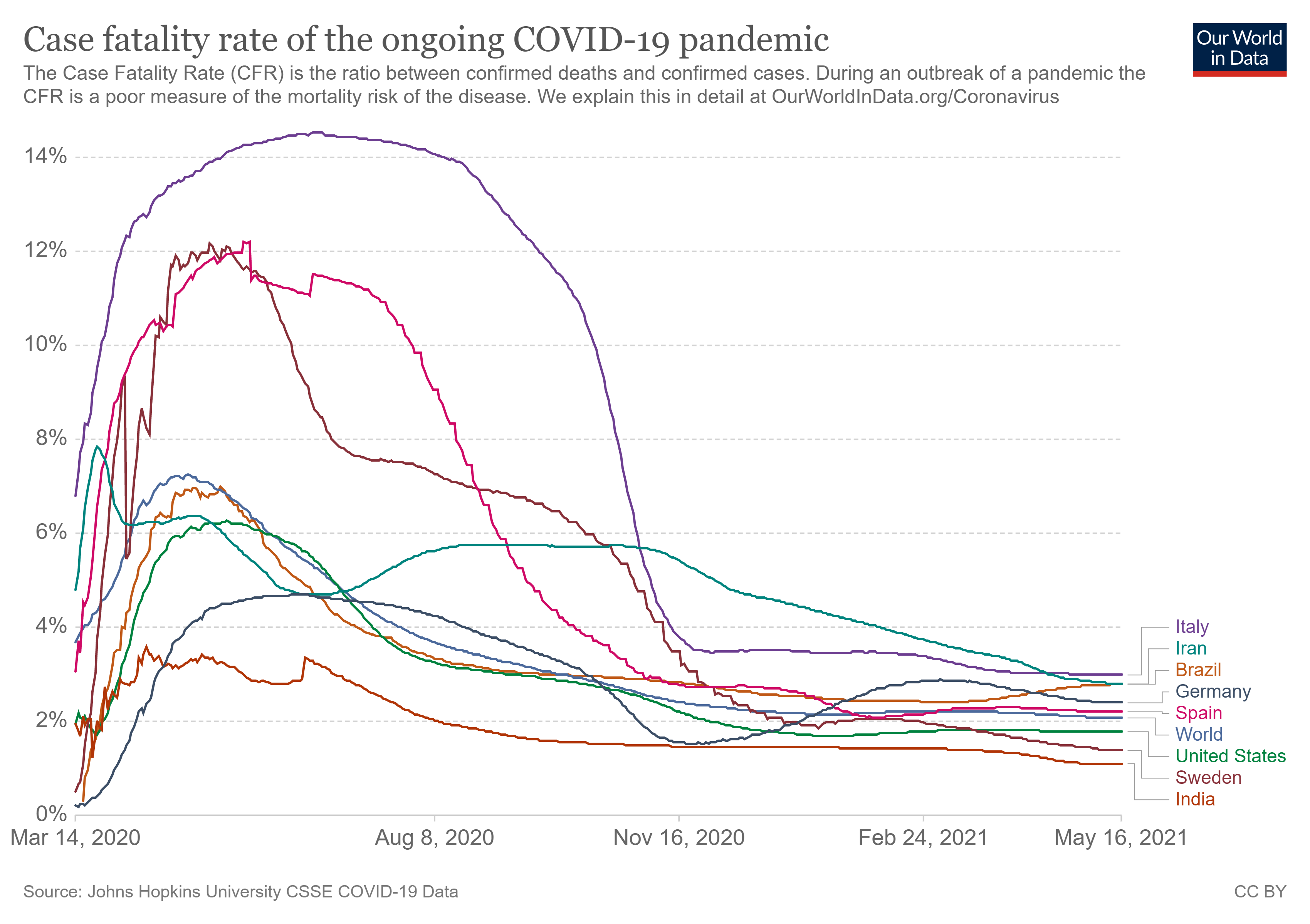 coronavirus-data-explorer.png