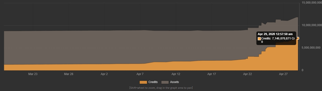Credit gain.jpg