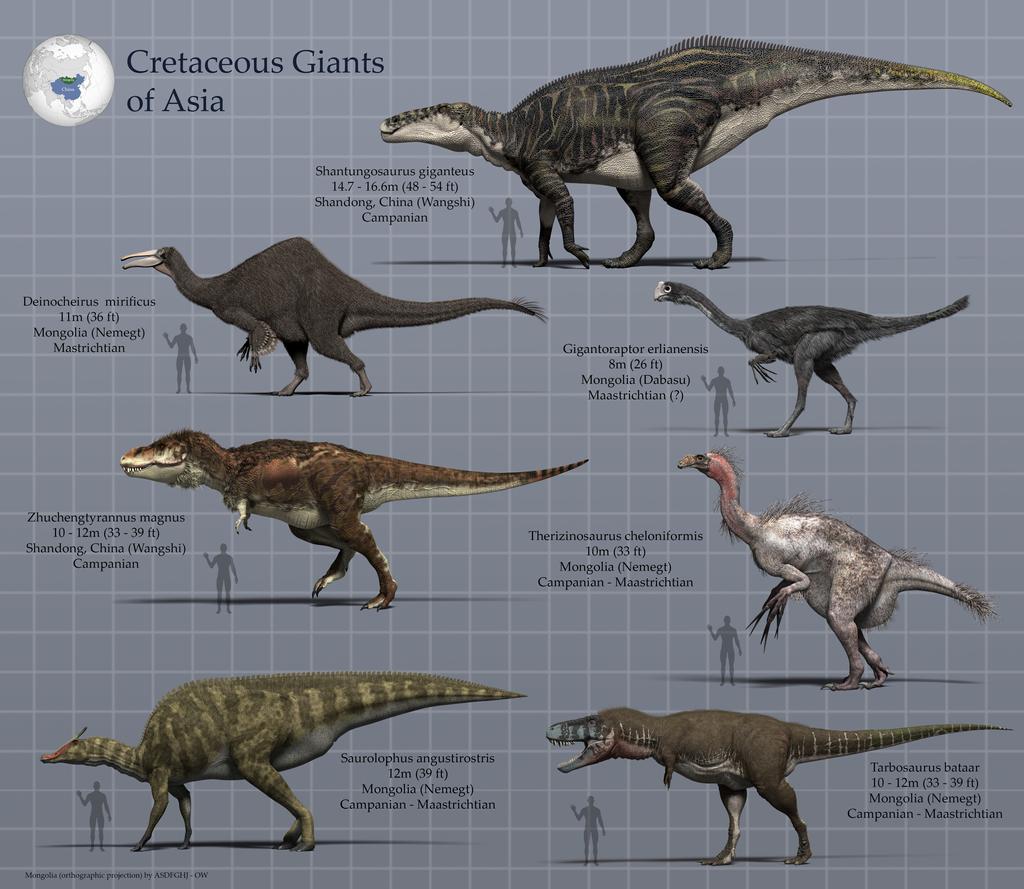 cretaceous_giants_of_asia___download_available_by_paleoguy_d90uw7a-fullview.jpg