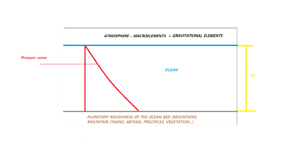 Curve pression on liquid.png