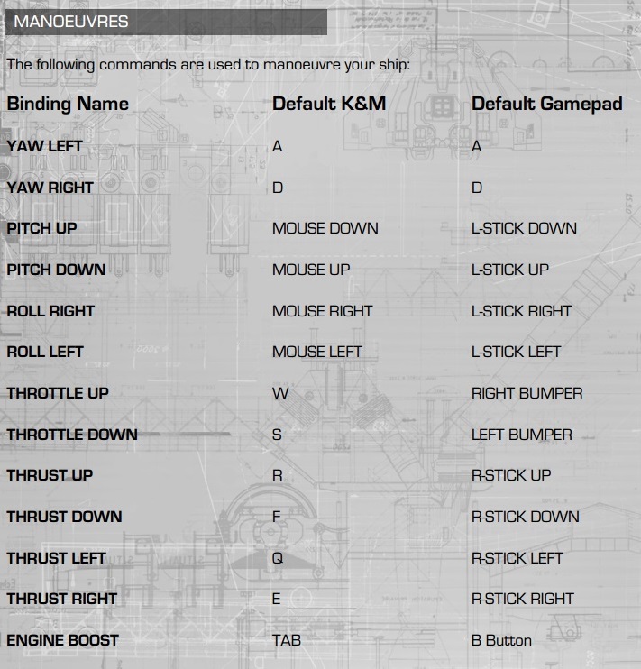 default keys moving.jpg