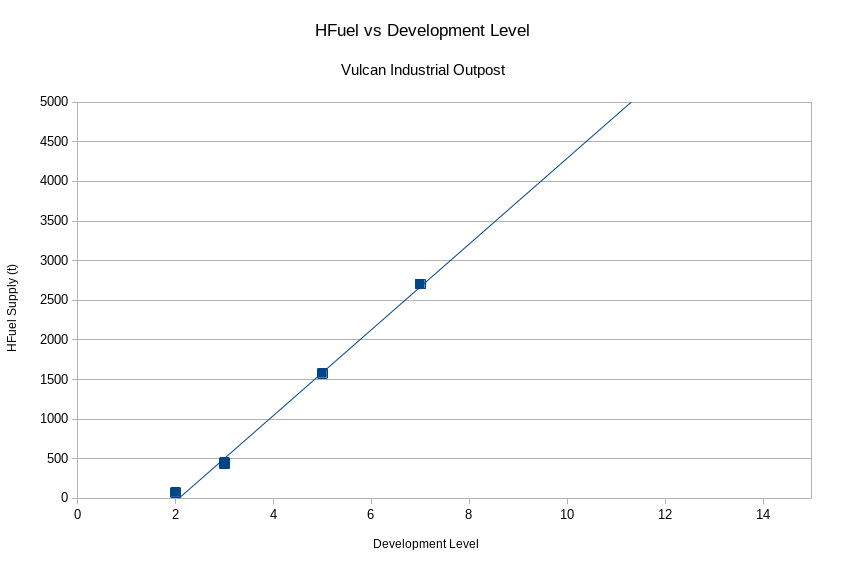 devlevel.png