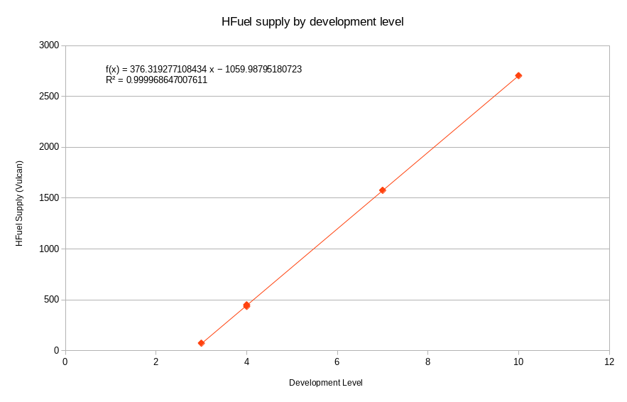 devlevel.png