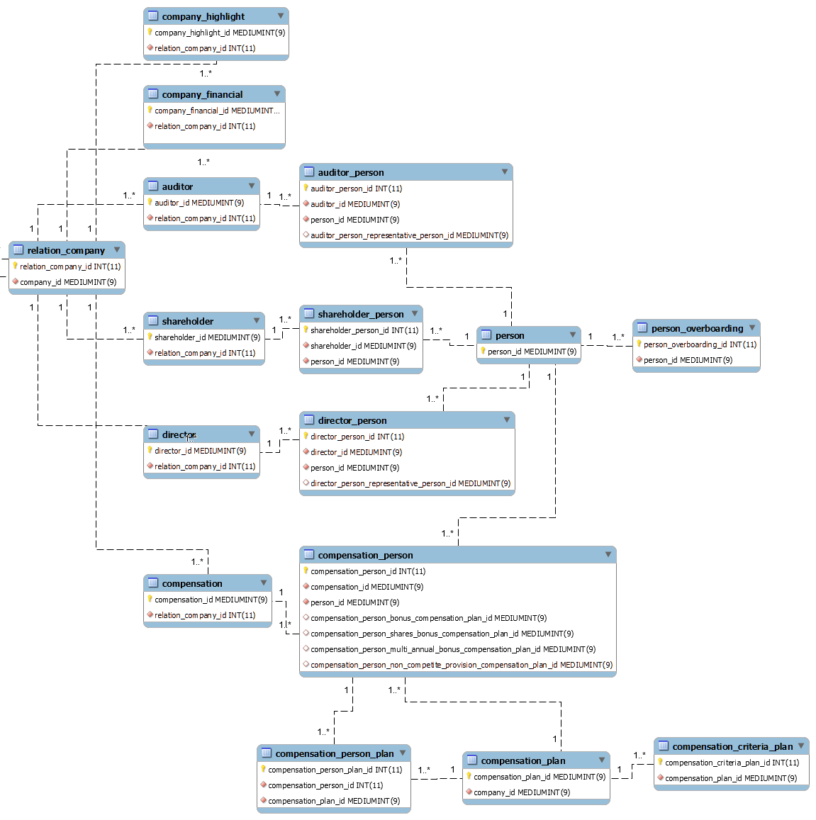 diagramme_v3.2a.png